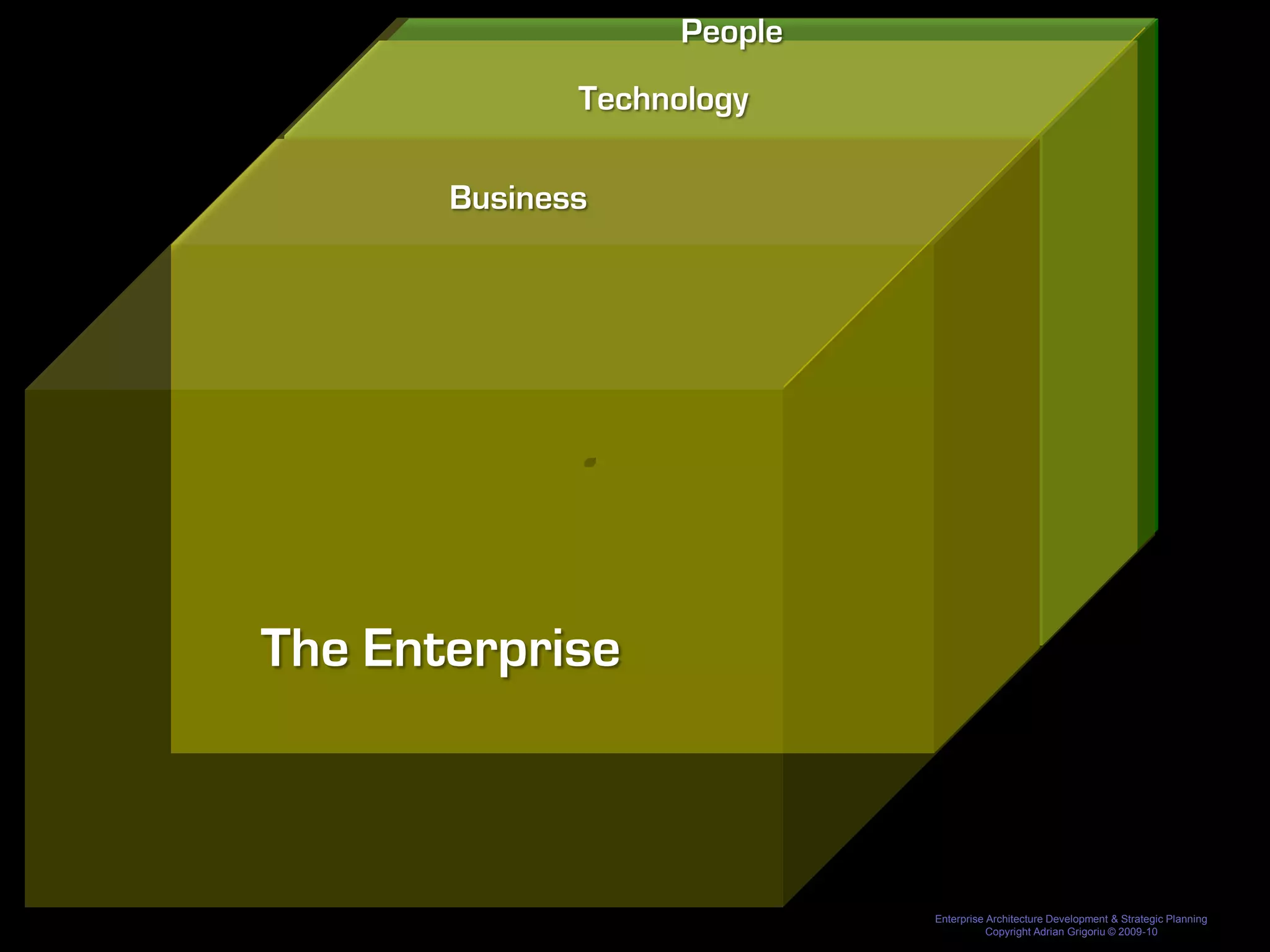 People
              Technology

       Business




The Enterprise



                             Enterprise Architecture Development & Strategic Planning
                                        Copyright Adrian Grigoriu © 2009-10
 