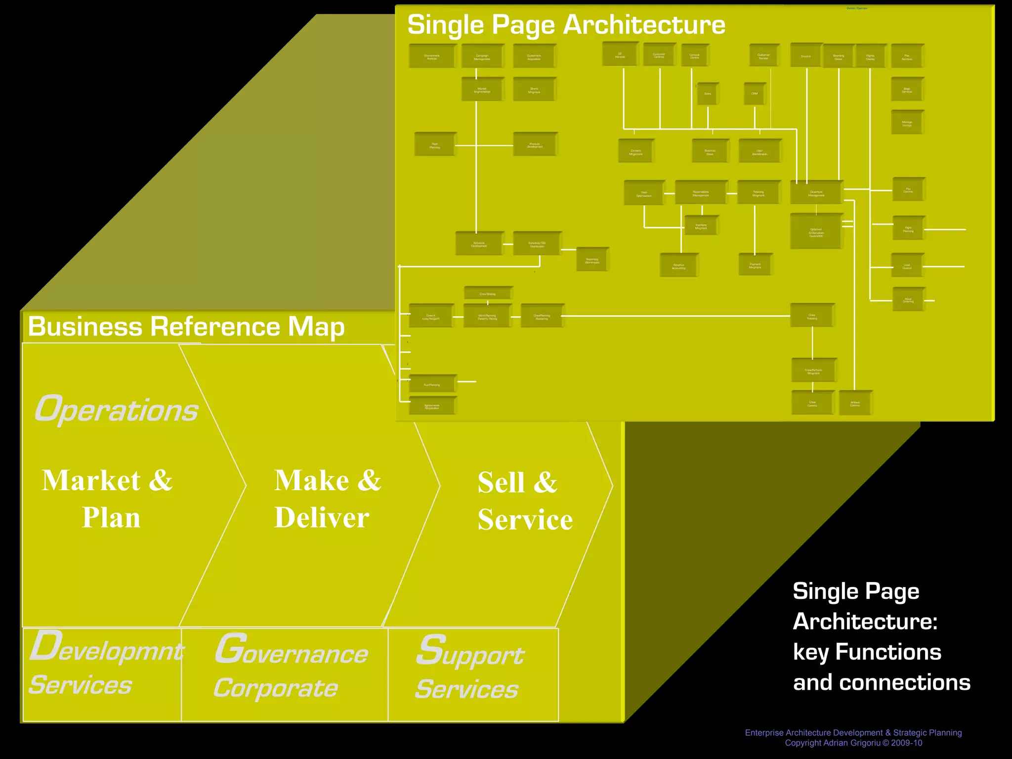 Deliver/Operate




                           Single Page Architecture
                                                                                                      QF                         Customer                Contact                      Customer
                             Environment       Campaign            Customers                       Intranet                       Centres                                                        Check-in             Boarding                 Flights     Pax
                               Analysis       Management           Acquisition                                                                           Centre                        Service                         Gates                   Display   Services




                                                Market              Brand                                                                                                                                                                                 Bags
                                              Segmentation         Mngment                                                                                                                                                                               Services
                                                                                                                                                                   Sales        CRM




                                                                                                                                                                                                                                                         Manage
                                                                                                                                                                                                                                                         Lounge




                                   Fleet                             Product
                                 Planning                          Development
                                                                                                               Content                                             Business         User
                                                                                                              Mngement                                              Flows       Identification




                                                                                                                                                                                                                                                            Pax
                                                                                                                      Yield                                Reservations          Ticketing             Departure                                          Comms
                                                                                                                  Optimisation                             Management            Mngment              Management




                                                                                                                                                            Inventory
                                                                                                                                                            Mngment                                                                                        Flight
                                                                                                                                                                                                        OpSched
                                                                                                                                                                                                                                                          Planning
                                                                                                                                                                                                       & Disruption
                                                                                                                                                                                                       Control:IOC

                                              Schedule              Schedule/GDI
                                             Development             Distribution



                                                                                       Reporting
                                                                                       Warehouse
                                                                                                                                             Revenue                           Payment                                                                    Load
                                                                                                                                            Accounting                         Mngment                                                                   Control




                                                   Crew Bidding
                                                                                                                                                                                                                                                          Meal
                                                                                                                                                                                                                                                         Ordering




Business Reference Map
                               Crew #            Work Planning          CrewPlanning                                                                                                                  Crew
                            Long Range Pl        Pattern/Pairing          Rostering                                                                                                                  Tracking




                                                                                                                                                                                                    Crew Perform
                                                                                                                                                                                                      Mngment



                             Fuel Planning




Operations                   Agreements
                             Negotiation
                                                                                                                                                                                                       Crew
                                                                                                                                                                                                      Comms
                                                                                                                                                                                                                                   Airlines
                                                                                                                                                                                                                                   Comms




 Market &        Make &                          Sell &
   Plan          Deliver                         Service

                                                                                                                                                                                                 Single Page
                                                                                                                                                                                                 Architecture:
Developmnt Governance Support                                                                                                                                                                    key Functions
Services     Corporate     Services                                                                                                                                                              and connections
                                                                                                                                                                              Enterprise Architecture Development & Strategic Planning
                                                                                                                                                                                         Copyright Adrian Grigoriu © 2009-10
 
