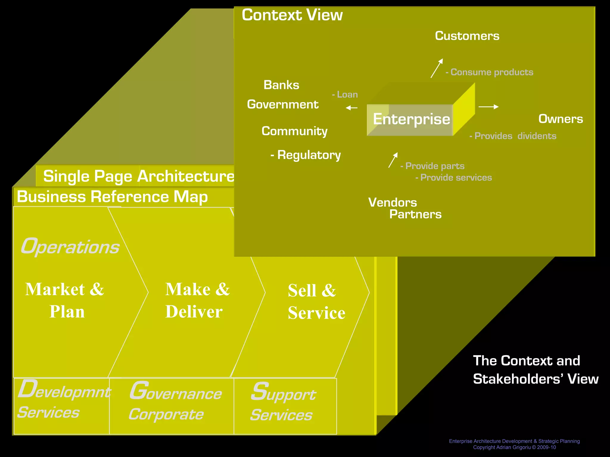 Context View                                                                                            Qantas Airline
                                                                                                                                                                                                                                                                                                                                                                       Associated


                                                                                                                                                      Context View
                                                                                                                                                          Market                                                                 Sell                                                        Service
                                                                                                                                                                                                                                                                                                                    Customers      Deliver/Operate
                                                                                                                                                                                                                                                                                                                                                                        Services


                                                                                                                                                                                                                                                                               Customer                                                                                Holidays
                                                                                                                                                                                                     Sales                                                                                               Customer            Ground                  In-flight
                                                                                                                                                         Marketing                                   Management                                                                Service                  Relationship
                                                                                                                                                                                                                                                                               Management                                    Operations              Service
                                                                                                                                                                                                                                                                                                       Management



                                                                                                                                                         Develop
                                                                                                                                                         /Plan
                                                                                                                                                                                                                                                                                    Enterprise
                                                                                                                                                                                                                                                                                    Functions
                                                                                                                                                                                                                                                                                                                         - Consume products                            Catering



                                                                                                                                                        Banks
                                                                                                                                                        Product
                                                                                                                                                       Development
                                                                                                                                                                                                     Yield
                                                                                                                                                                                                     Management                            -Reservations
                                                                                                                                                                                                                                              Loan
                                                                                                                                                                                                                                               Ticketing
                                                                                                                                                                                                                                                                                                                                  Operations
                                                                                                                                                                                                                                                                                                                                   Logistics

                                                                                                                                                      Government                                                                                                                                                                                                       Freight



                                                                                                                                                                                                                                                                           Enterprise
                                                                                                                                                         Schedule
                                                                                                                                                       Management                                                                                                                                                                                                     Owners
                                                                                                                                                                        Community                                                                 Crew Management
                                                                                                                                                                                                                                                                                                                                        - Provides dividents
                                                                                                                                                                                                                                                                                                                                                         Engineering/
                                                                                                                                                                                                                                                                                                                                                         Maintenance


                                                                                                                                                                          - Regulatory
                                                                                                                                                         Planning &                                  Payment
                                                                                                                                                                                                          Deliver/Operate
                                                                                                                                                                                                                                                                                                 - Provide partsComms/
                                                                                                                                                                                                                                                                                                              Crew                                                       Loyalty


   Single Page Architecture
                                                                                                                                                         Negotiation                                                                                                                                          Performance
                                                                                                                                                                                                  Management
                                                                                                                                                                                                                                                                                                     - Provide services

Business Reference Map
     Environment
       Analysis
                       Campaign
                      Management
                                           Customers
                                           Acquisition
                                                                              QF
                                                                           Intranet
                                                                                                         Customer
                                                                                                          Centres
                                                                                                                                 Contact
                                                                                                                                 Centre
                                                                                                                                                             Customer
                                                                                                                                                                    Corporate
                                                                                                                                                              Service
                                                                                                                                                                                Check-in                Boarding
                                                                                                                                                                                                         Gates
                                                                                                                                                                                                                              Flights
                                                                                                                                                                                                                              Display
                                                                                                                                                                                                                                                    Pax
                                                                                                                                                                                                                                                  Services
                                                                                                                                                                                                                                                                         I-Flight




                                                                                                                                                                                                                                                                    Vendors
                                                                                                                                                                                                                                                                         Service                                 Group Services



                        Market
                      Segmentation
                                            Brand
                                           Mngment
                                                                                                                                           Sales       CRM
                                                                                                                                                                        CEO Office
                                                                                                                                                                           Legal
                                                                                                                                                                                                                                        Risk &
                                                                                                                                                                                                                                        Assurance
                                                                                                                                                                                                                                                Bags
                                                                                                                                                                                                                                               Services
                                                                                                                                                                                                                                                                       PartnersSecurity                 Safety
                                                                                                                                                                                                                                                                                                                             BI &
                                                                                                                                                                                                                                                                                                                             Reporting
                                                                                                                                                                                                                                                                                                                                                            Finance       Property




                                                                                                                                                                                                                                        Enterprise IT              Fuel                            Procurement                     Payroll                  People



Operations
                                                                                                                                                                                                                                                Manage
                                                                                                                                                                                                                                                Lounge
                                                                                                                                                                                                                                                                                                                                                                          ...
                                                                                                                                                                        Communi                                                                                    Management
                                                                                                                                                                        cations
           Fleet                             Product                                   Content                                             Business        User
         Planning                          Development                                Mngement                                              Flows      Identification




                                                                                                                                                                                                                                                     Pax
                                                                                              Yield                                Reservations         Ticketing                      Departure                                                   Comms
                                                                                          Optimisation                             Management           Mngment                       Management




 Market &                                                                  Make &                                                   Inventory
                                                                                                                                    Mngment
                                                                                                                                                                                           Sell &
                                                                                                                                                                                       OpSched
                                                                                                                                                                                      & Disruption
                                                                                                                                                                                      Control:IOC
                                                                                                                                                                                                                                                    Flight
                                                                                                                                                                                                                                                   Planning




   Plan                                                                    Deliver                                                                                                         Service
                      Schedule              Schedule/GDI
                     Development             Distribution



                                                               Reporting
                                                               Warehouse
                                                                                                                     Revenue                          Payment                                                                                      Load
                                                                                                                    Accounting                        Mngment                                                                                     Control




                           Crew Bidding
                                                                                                                                                                                                                                                    Meal
                                                                                                                                                                                                                                                   Ordering



       Crew #            Work Planning          CrewPlanning                                                                                                                          Crew
    Long Range Pl        Pattern/Pairing          Rostering                                                                                                                          Tracking




                                                                                                                                                                                                                                                                                                                                             The Context and
                                                                                                                                                                                                                                                                                                                                             Stakeholders’ View
Developmnt Governance Support
     Fuel Planning
                                                                                                                                                                                   Crew Perform
                                                                                                                                                                                     Mngment




                                                                                                                                                                                      Crew                         Airlines




Services
     Agreements                                                                                                                                                                      Comms                         Comms




                                                            Corporate                                                                                 Services
     Negotiation




                                                                                                                                                                                                                                                                                                                           Enterprise Architecture Development & Strategic Planning
                                                                                                                                                                                                                                                                                                                                      Copyright Adrian Grigoriu © 2009-10
 