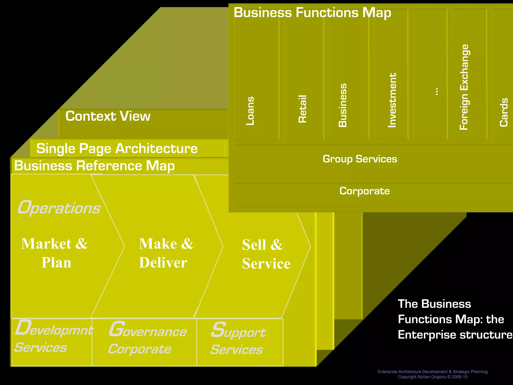 Business Functions Map




                                                                                                                                                                                                                                                                                                                             Business
                                                                                                                                                                                                                                                                                            Retail
                                                                                                                                                                                                                                  Loans
                     Context View                                                                                                       Qantas Airline
                                                                                                                                                                                                                                                                                                                  Associated


                     Context View
                              Market                                                    Sell                                                                                   Service
                                                                                                                                                                                                                                         Deliver/Operate
                                                                                                                                                                                                                                                                                                                   Services


                                                                                                                                                         Customer                                                                                                                                                 Holidays
                                                                      Sales                                                                                                                Customer                           Ground     Deliver/Operate
                                                                                                                                                                                                                                                                          In-flight
                            Marketing                                                                                                                    Service

   Single Page Architecture
                                                                      Management                                                                                                          Relationship                        Operations                                  Service
                                                                                                                                                         Management
                                                                                                                                                                                         Management


                                                                                                                                                                                                                                                                                                                 Group Services
Business Reference Map
     Environment
       Analysis
                            Develop
                       Campaign
                      Management
                            /Plan
                                                  Customers
                                                  Acquisition
                                                                                                  QF
                                                                                               Intranet
                                                                                                                             Customer
                                                                                                                              Centres
                                                                                                                                                           Enterprise
                                                                                                                                                          Contact
                                                                                                                                                          Centre

                                                                                                                                                           Functions
                                                                                                                                                                                                Customer
                                                                                                                                                                                                 Service
                                                                                                                                                                                                                   Check-in               Boarding
                                                                                                                                                                                                                                           Gates
                                                                                                                                                                                                                                                                Flights
                                                                                                                                                                                                                                                                Display
                                                                                                                                                                                                                                                                                  Pax
                                                                                                                                                                                                                                                                                Services
                                                                                                                                                                                                                                                                                                     I-Flight
                                                                                                                                                                                                                                                                                                     Service
                                                                                                                                                                                                                                                                                                                  Catering




                          Product
                        Market
                      Segmentation
                                                   Brand
                                                  Mngment
                                                                      Yield                    Reservations                                                         Sales                 CRM
                                                                                                                                                                                                                                        Operations                               Bags
                                                                                                                                                                                                                                                                                Services


                         Development                                  Management                  Ticketing                                                                                                                              Logistics
                                                                                                                                                                                                                                                                                                                  Freight
                                                                                                                                                                                                                                                                                                                              Corporate
Operations
                                                                                                                                                                                                                                                                                Manage
                            Schedule                                                                                                                                                                                                                                            Lounge


                         Management
           Fleet                                    Product                                                Content                                                  Business                  User
         Planning                                 Development                                             Mngement                                                   Flows                Identification




                                                                                                                                                                                                                                                                                                                Engineering/
                                                                                                          Crew Management
                                                                                                                                                                                                                                                                                                                Maintenance

                                                                                                                                                                                                                                                                                   Pax
                                                                                                                  Yield                                     Reservations                   Ticketing                     Departure                                               Comms
                                                                                                              Optimisation                                  Management                     Mngment                      Management




 Market &                   Planning &
                            Negotiation
                                                                      Payment
                                                                      Management
                                                                                             Make &                                                          Inventory
                                                                                                                                                             Mngment
                                                                                                                                                                                                                              Sell &
                                                                                                                                                                                                                              Crew Comms/
                                                                                                                                                                                                                              Performance
                                                                                                                                                                                                                          OpSched
                                                                                                                                                                                                                         & Disruption
                                                                                                                                                                                                                         Control:IOC
                                                                                                                                                                                                                                                                                  Flight
                                                                                                                                                                                                                                                                                 Planning
                                                                                                                                                                                                                                                                                                                    Loyalty




   Plan                                                                                      Deliver                                                                                                                          Service
                      Schedule                     Schedule/GDI
                     Development                    Distribution




                                      Corporate                                 Reporting
                                                                                Warehouse
                                                                                                                                             Revenue                                     Payment
                                                                                                                                                                                                           Group Services                                                         Load
                                                                                                                                            Accounting                                   Mngment                                                                                 Control




                                           CEO Office                                       Risk &                                                       Security                         Safety                                                                                 Finance                             Property
                                                                                                                                                                                                                              BI &
                           Crew Bidding
                                                                                            Assurance
                                              Legal                                                                                                                                                                           Reporting                                           Meal
                                                                                                                                                                                                                                                                                 Ordering



       Crew #            Work Planning                 CrewPlanning                                                                                                                                                     Crew
    Long Range Pl        Pattern/Pairing                 Rostering                                                                                                                                                     Tracking




                                           Communi
                                           cations
                                                                                            Enterprise IT                                    Fuel
                                                                                                                                             Management
                                                                                                                                                                                     Procurement                                         Payroll                                 People
                                                                                                                                                                                                                                                                                                                     ...
                                                                                                                                                                                                                                                                                                                                                  The Business
                                                                                                                                                                                                                                                                                                                                                  Functions Map: the
Developmnt Governance Support
     Fuel Planning
                                                                                                                                                                                                                      Crew Perform
                                                                                                                                                                                                                        Mngment




                                                                                                                                                                                                                         Crew                        Airlines
                                                                                                                                                                                                                                                                                                                                                  Enterprise structure
Services
     Agreements                                                                                                                                                                                                         Comms                        Comms




                                                                   Corporate                                                                                                             Services
     Negotiation




                                                                                                                                                                                                                                                                                                                                        Enterprise Architecture Development & Strategic Planning
                                                                                                                                                                                                                                                                                                                                                   Copyright Adrian Grigoriu © 2009-10
 