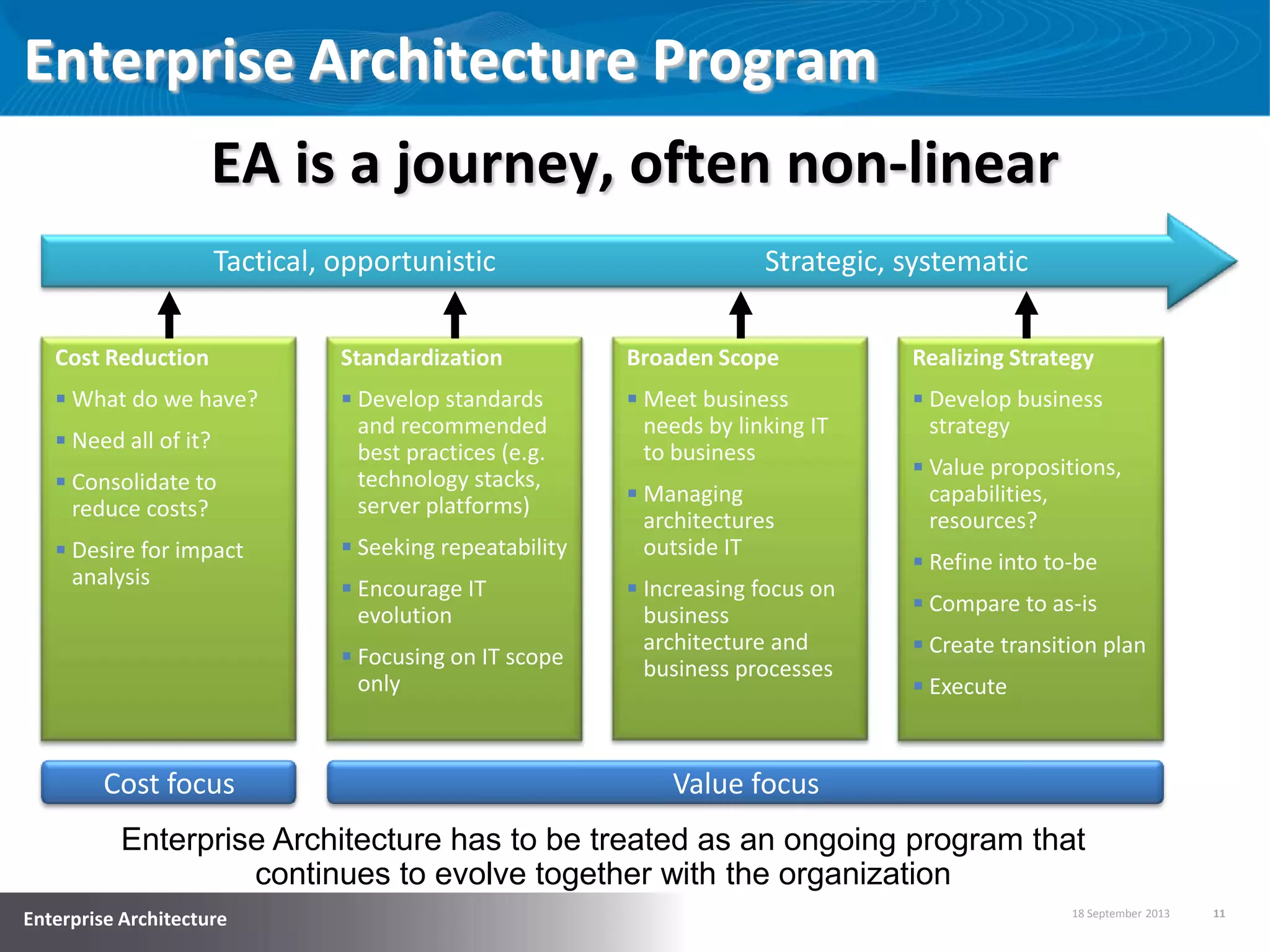 18 September 2013 11
Enterprise Architecture
Enterprise Architecture Program
Cost focus Value focus
EA is a journey, often non-linear
Tactical, opportunistic Strategic, systematic
Cost Reduction
 What do we have?
 Need all of it?
 Consolidate to
reduce costs?
 Desire for impact
analysis
Standardization
 Develop standards
and recommended
best practices (e.g.
technology stacks,
server platforms)
 Seeking repeatability
 Encourage IT
evolution
 Focusing on IT scope
only
Broaden Scope
 Meet business
needs by linking IT
to business
 Managing
architectures
outside IT
 Increasing focus on
business
architecture and
business processes
Realizing Strategy
 Develop business
strategy
 Value propositions,
capabilities,
resources?
 Refine into to-be
 Compare to as-is
 Create transition plan
 Execute
Enterprise Architecture has to be treated as an ongoing program that
continues to evolve together with the organization
 