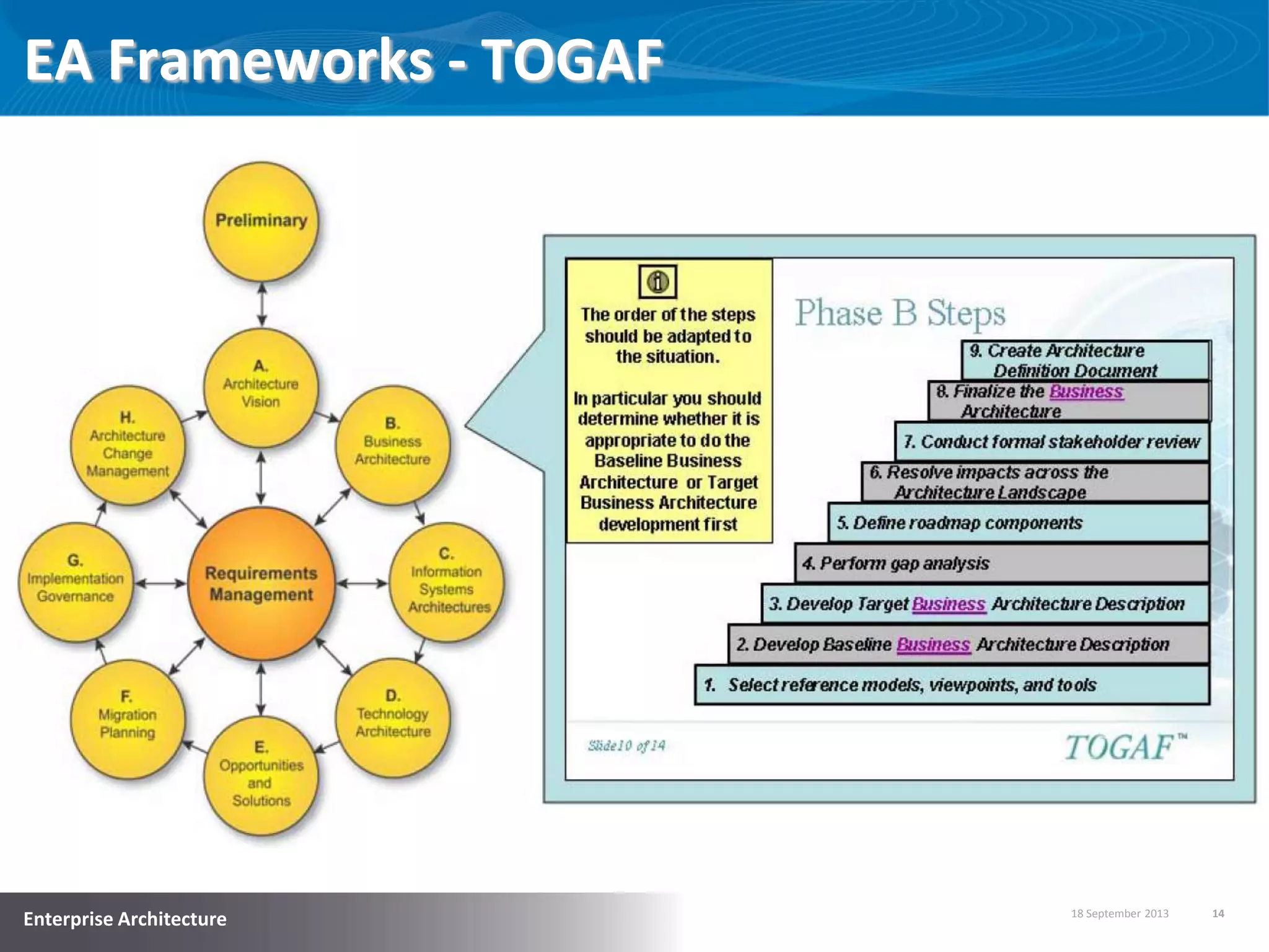18 September 2013 14
Enterprise Architecture
EA Frameworks - TOGAF
 