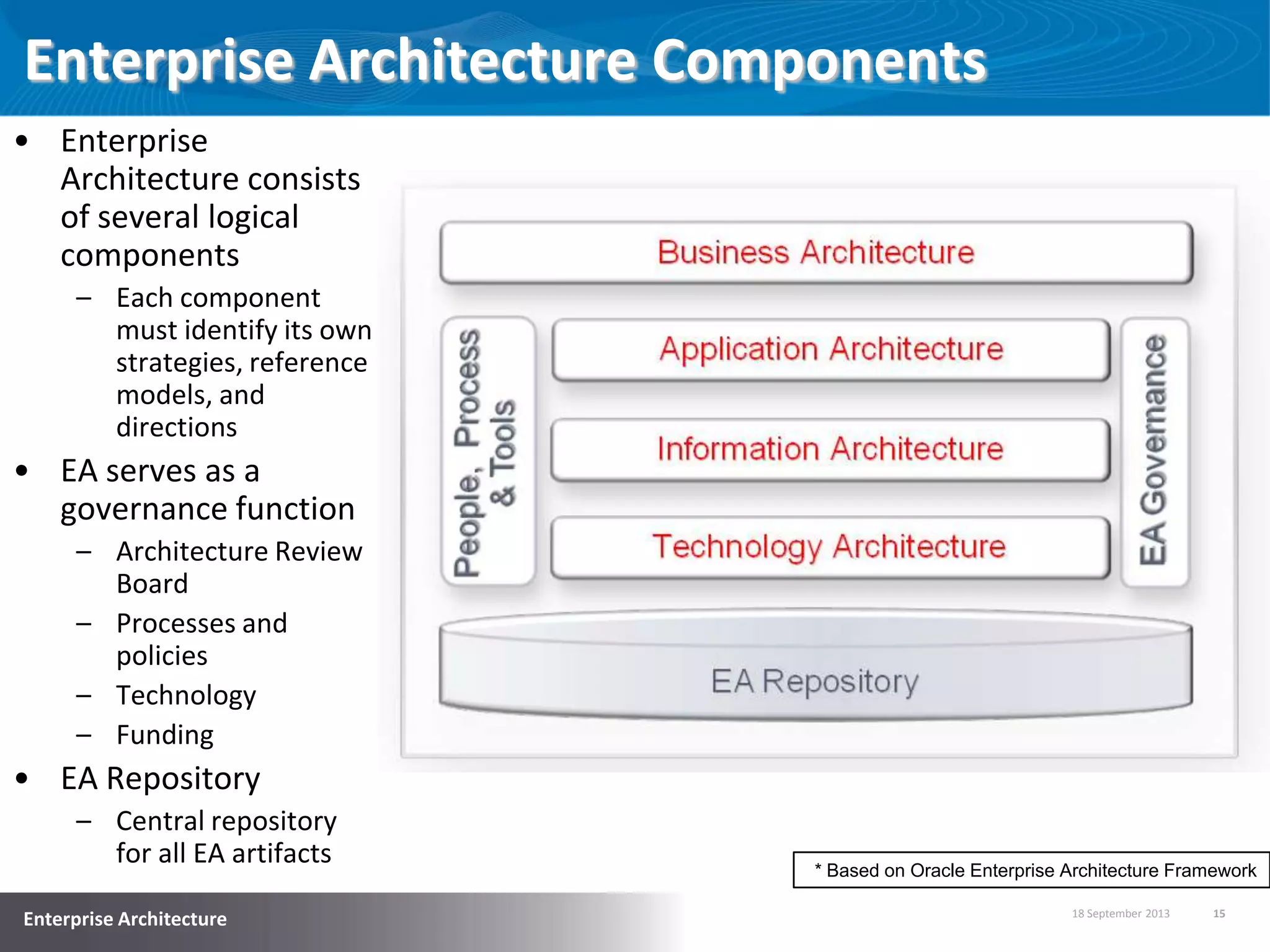 18 September 2013 15
Enterprise Architecture
Enterprise Architecture Components
• Enterprise
Architecture consists
of several logical
components
– Each component
must identify its own
strategies, reference
models, and
directions
• EA serves as a
governance function
– Architecture Review
Board
– Processes and
policies
– Technology
– Funding
• EA Repository
– Central repository
for all EA artifacts * Based on Oracle Enterprise Architecture Framework
 