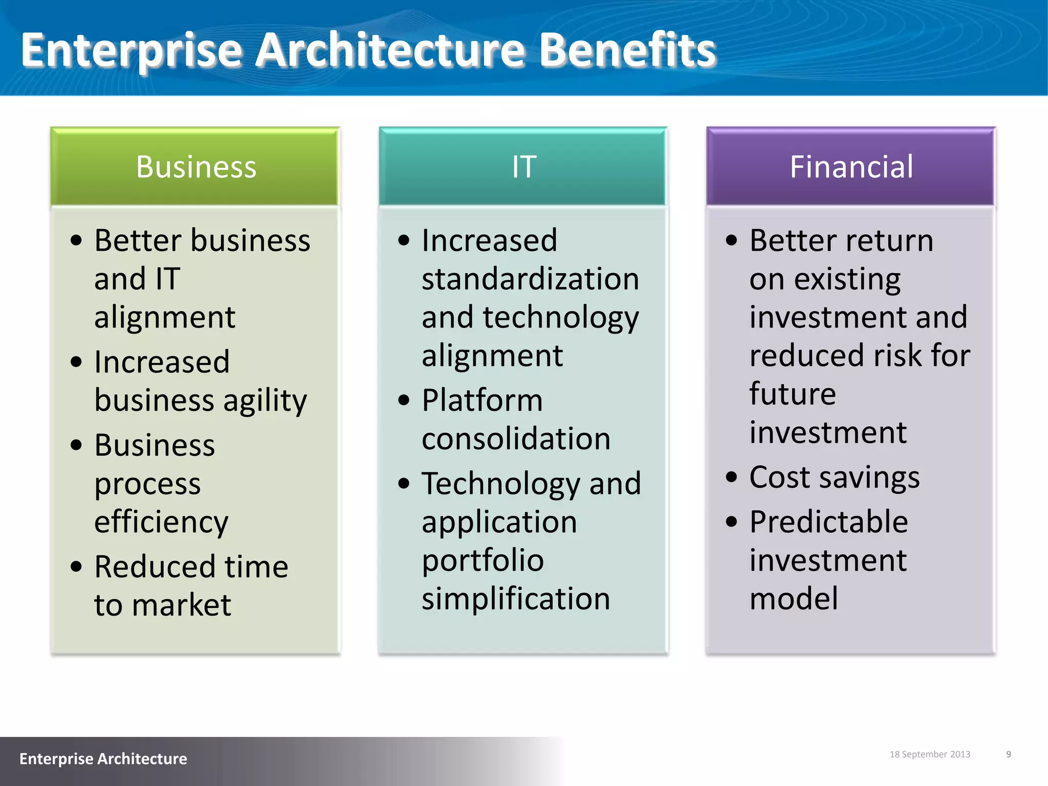 18 September 2013 9
Enterprise Architecture
Enterprise Architecture Benefits
Business
• Better business
and IT
alignment
• Increased
business agility
• Business
process
efficiency
• Reduced time
to market
IT
• Increased
standardization
and technology
alignment
• Platform
consolidation
• Technology and
application
portfolio
simplification
Financial
• Better return
on existing
investment and
reduced risk for
future
investment
• Cost savings
• Predictable
investment
model
 