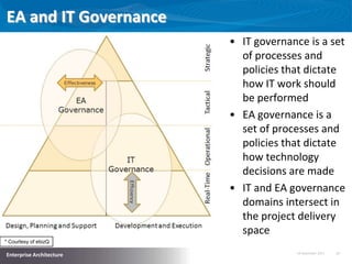 18 September 2013 17
Enterprise Architecture
EA and IT Governance
• IT governance is a set
of processes and
policies that dictate
how IT work should
be performed
• EA governance is a
set of processes and
policies that dictate
how technology
decisions are made
• IT and EA governance
domains intersect in
the project delivery
space
* Courtesy of ebizQ
 