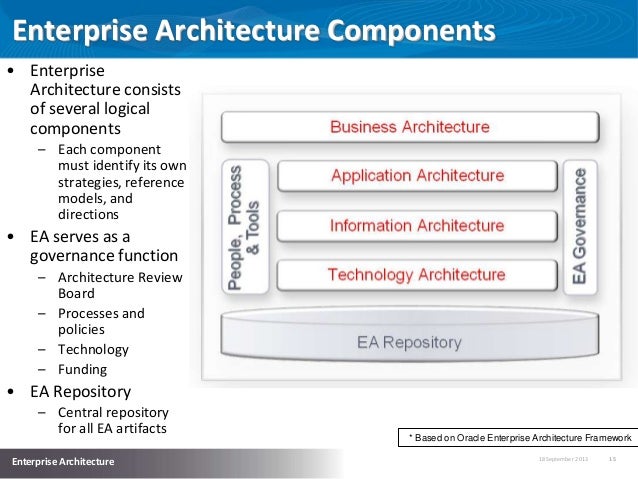 Introduction to Enterprise Architecture