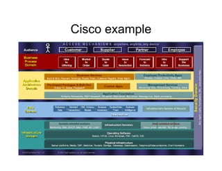 Cisco example
 