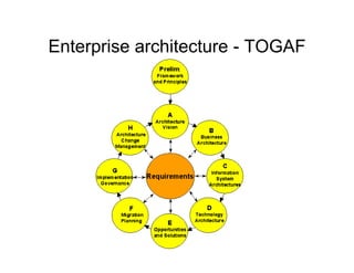 Enterprise architecture - TOGAF
 