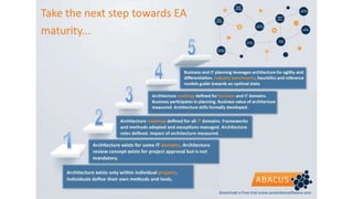 Enterprise architecture maturity model infographic | PPT