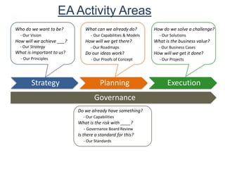 Enterprise Architecture Primer | PPTX