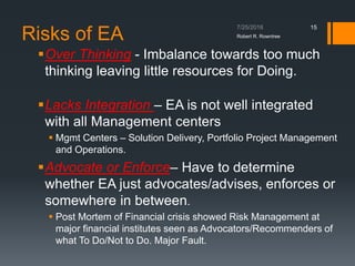 Risks of EA
Over Thinking - Imbalance towards too much
thinking leaving little resources for Doing.
Lacks Integration – EA is not well integrated
with all Management centers
 Mgmt Centers – Solution Delivery, Portfolio Project Management
and Operations.
Advocate or Enforce– Have to determine
whether EA just advocates/advises, enforces or
somewhere in between.
 Post Mortem of Financial crisis showed Risk Management at
major financial institutes seen as Advocators/Recommenders of
what To Do/Not to Do. Major Fault.
Robert R. Rowntree
15
 