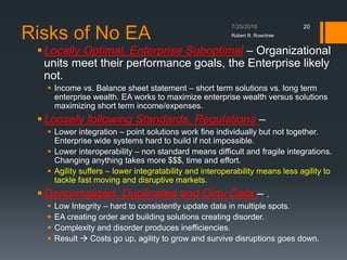 Risks of No EA
Locally Optimal, Enterprise Suboptimal – Organizational
units meet their performance goals, the Enterprise likely
not.
 Income vs. Balance sheet statement – short term solutions vs. long term
enterprise wealth. EA works to maximize enterprise wealth versus solutions
maximizing short term income/expenses.
Loosely following Standards, Regulations –
 Lower integration – point solutions work fine individually but not together.
Enterprise wide systems hard to build if not impossible.
 Lower interoperability – non standard means difficult and fragile integrations.
Changing anything takes more $$$, time and effort.
 Agility suffers – lower integratability and interoperability means less agility to
tackle fast moving and disruptive markets.
Denormalized, Duplicated and Dirty Data – .
 Low Integrity – hard to consistently update data in multiple spots.
 EA creating order and building solutions creating disorder.
 Complexity and disorder produces inefficiencies.
 Result  Costs go up, agility to grow and survive disruptions goes down.
Robert R. Rowntree
20
 