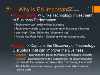 #1 – Why is EA Important?
Accountability -> Links Technology Investment
to Business Performance
 Technology can’t exist without business
 Technology needs to be an accelerant of business initiatives
 Warning! – Don’t fall for the “alignment trap”
 Avoids Key Pain Point – Spending with no Accountability
Kaizen -> Captains the Discovery of Technology
Disruptors that can improve the Business
 External – Scanning the global technology landscape, industry
 Internal – Scanning within the organization for discoveries that
can benefit the entire enterprise – stop “reinventing the wheel”
 Think better customer service, up operational effectiveness,
reduce costs
Robert R. Rowntree
5
 