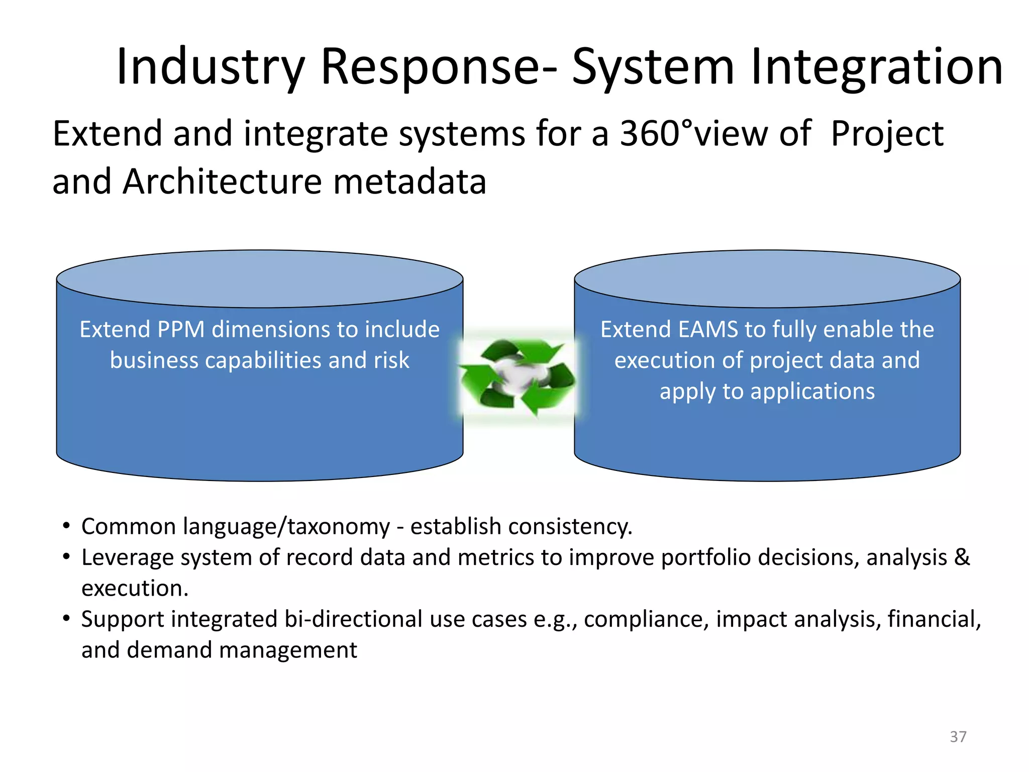 Enterprise Architecture, Project Management & Digital Transformation | PPT
