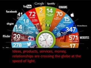 Ideas, products, services, money,
relationships are crossing the globe at the
speed of light.
 