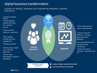 digital business transformation
customer
experience digitisation
“Anytime,anywhere
access”
“Create seamless
experiences along
the customer
journey”
“Drive proactive
customer acquisition”
“Drive digitally
enabled customer
engagement”
“Enhance crosssell ”
“Develop deep insight
into customer
behaviour”
“Deliver hyper
personalised customer
experience”
“Drive digital adoption
across customer base”
“Digitise ‘channel to
fulfilment’ through
Business Service
Redesign”
“Drive simplification and
straightthrough
processing”
“Deploy new way of
working in Operationsand
IT”
value
customer delight, acquisition &retention
reduced cost to serve & cycle time
CUSTOMER JOURNEY
ENGINEERING
focused on shaping, designing and engineering delightful customer
experience
 