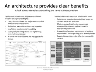 An architecture provides clear benefits
A look at two examples approaching the same business problem
Without an architecture, projects and solutions
become entangled, leading to:
• Long, arduous, drawn out projects with no clear
end date or success criteria
• Redundant, expensive systems and processes
• Insufficient requirements traceability
• Overly complex integrations and higher long
term maintenance cost
• A “worn out” business that has no appetite for
change
Business Architecture for Business
Transformation
Architecture-based execution, on the other hand:
• Options and opportunities prioritized based on
business value and outcomes
• Efficient, streamlined business processes
supported by data and applications with
appropriate governance
• Traceability of solution components to business
requirements and originating goals and objectives
• Targeted integrations using effective, repeatable
patterns
Examples of aggregate spend reporting solutions from pharmaceutical industry
 