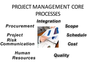 PROJECT MANAGEMENT CORE
PROCESSES
Quality
Cost
Human
Resources
Communication
Project
Risk
Procurement
Integration
Scope
Schedule
 