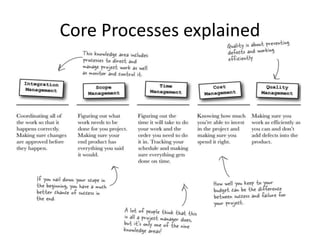 Core Processes explained
 