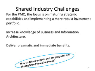 Shared Industry Challenges
29
For the PMO, the focus is on maturing strategic
capabilities and implementing a more robust investment
portfolio.
Increase knowledge of Business and Information
Architecture.
Deliver pragmatic and immediate benefits.
 