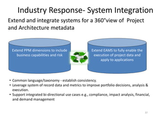 37
Industry Response- System Integration
Extend and integrate systems for a 360°view of Project
and Architecture metadata
Extend EAMS to fully enable the
execution of project data and
apply to applications
Extend PPM dimensions to include
business capabilities and risk
• Common language/taxonomy - establish consistency.
• Leverage system of record data and metrics to improve portfolio decisions, analysis &
execution.
• Support integrated bi-directional use cases e.g., compliance, impact analysis, financial,
and demand management
 