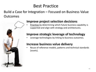 40
Best Practice
Improve project selection decisions
• Prioritize by determining which future business capability is
supported and align with strategy and architectures.
Improve strategic leverage of technology
• Leverage technologies by linking to business outcomes.
Increase business value delivery
• Reuse of reference models, patterns and technical standards
(assets).
Build a Case for Integration – Focused on Business Value
Outcomes
 