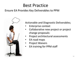 Best Practice
42
Actionable and Diagnostic Deliverables;
• Enterprise context
• Collaborative new project or project
change proposals:
• Project architectural assessments
• EA road maps
• Project Waivers
• EA training for PPM staff
Ensure EA Provides Key Deliverables to PPM
 