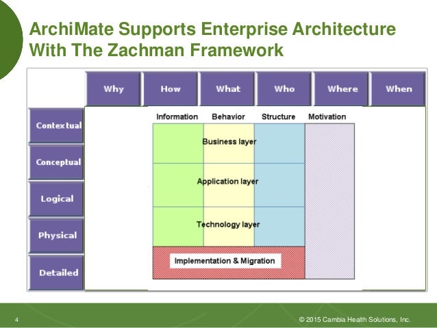 dissertation on enterprise architecture dissertation on enterprise architecture