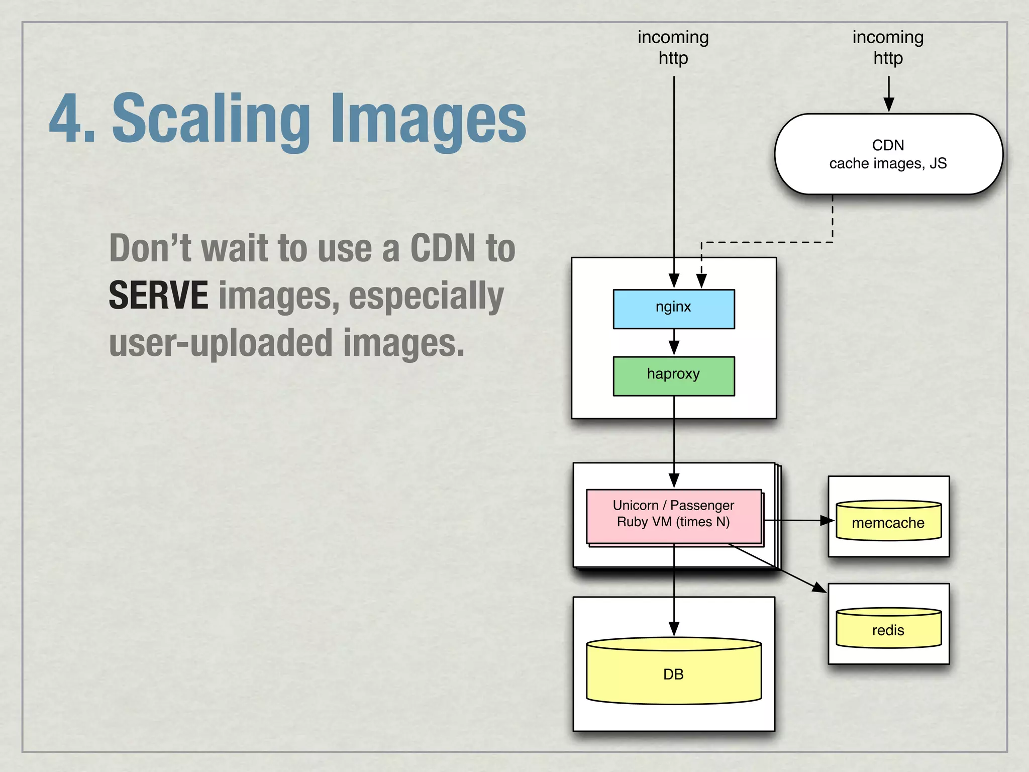 incoming incoming http http 4. Scaling Images CDN cache images, JS Don’t wait to use a CDN to SERVE images, especially nginx user-uploaded images. haproxy Unicorn // Passenger Unicorn Passenger RubyRuby VM N) VM (times memcache redis DB 