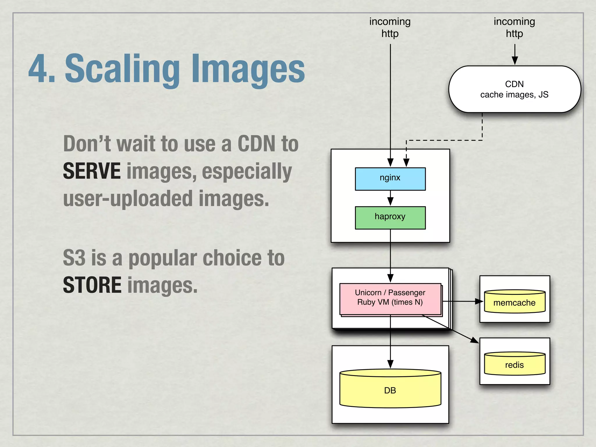 incoming incoming http http 4. Scaling Images CDN cache images, JS Don’t wait to use a CDN to SERVE images, especially nginx user-uploaded images. haproxy S3 is a popular choice to STORE images. Unicorn // Passenger Unicorn Passenger RubyRuby VM N) VM (times memcache redis DB 