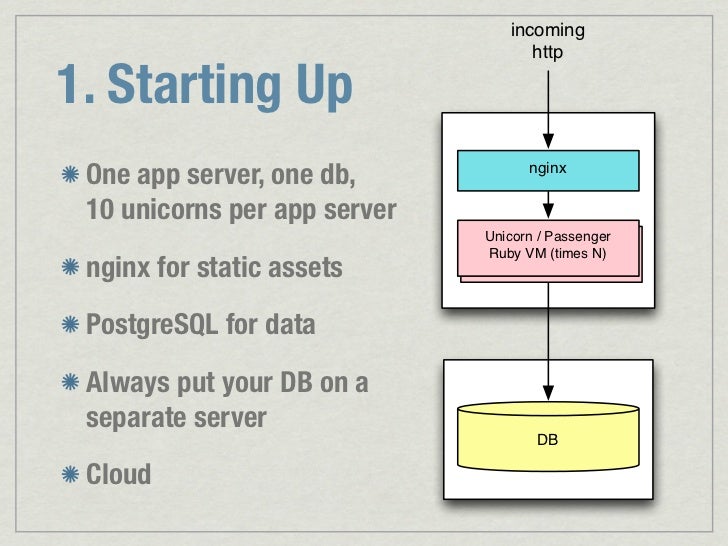 unicorn server rails