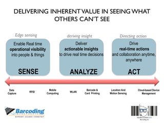 Enable Real time
operational visibility
into people & things
Deliver
actionable insights
to drive real time decisions
Drive
real-time actions
and collaboration anytime,
anywhere
SENSE ANALYZE ACT
Cloud-based Device
Management
Data
Capture
RFID WLAN
Location And
Motion Sensing
Mobile
Computing
Barcode &
Card Printing
Edge sensing Directing actionderiving insight
DELIVERING INHERENTVALUE IN SEEING WHAT
OTHERS CAN’T SEE
 