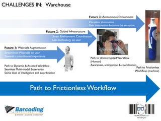 Future 1:
Smart Environment Coordination
Less technology on user
Future 3:
Complete Automation
User intervention becomes the exception
Future 2:
Streamlined Wearable on user
Towards a coordinated experience
Wearable Augmentation
Guided Infrastructure
Autonomous Environment
Path to FrictionlessWorkflow
Path to Dynamic & AssistedWorkflow
Seamless Multi-modal Experience
Some level of intelligence and coordination
Path to Uninterrupted Workflow
(Human)
Awareness, anticipation & coordination
Path to Frictionless
Workflow (machine)
CHALLENGES IN: Warehouse
 