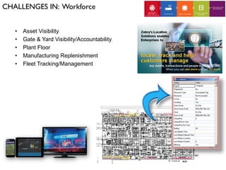 • Asset Visibility
• Gate & Yard Visibility/Accountability
• Plant Floor
• Manufacturing Replenishment
• Fleet Tracking/Management
CHALLENGES IN: Workforce
 