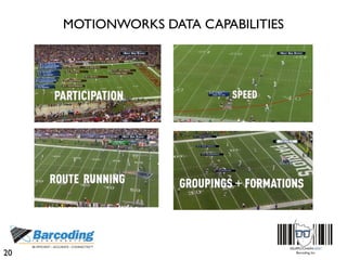 MOTIONWORKS DATA CAPABILITIES
20
 