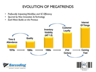 Time &
Attendance
Quality
Inventory
Visibility
(AIT 1.0)
Customer
Loyalty
Internet
Of Things
1970s 1980s 1990s 21st
Century
Coming
Fast
EVOLUTION OF MEGATRENDS
• Profoundly ImpactingWorkflow and SC Efficiency
• Spurred by New Innovation &Technology
• EachWave Builds on the Previous
 