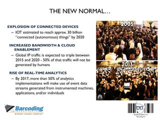 THE NEW NORMAL…
EXPLOSION OF CONNECTED DEVICES
– IOT estimated to reach approx. 30 billion
“connected (autonomous) things” by 2020
INCREASED BANDWIDTH & CLOUD
ENABLEMENT
– Global IP traffic is expected to triple between
2015 and 2020 - 50% of that traffic will not be
generated by humans
RISE OF REAL-TIME ANALYTICS
– By 2017, more than 50% of analytics
implementations will make use of event data
streams generated from instrumented machines,
applications, and/or individuals
 