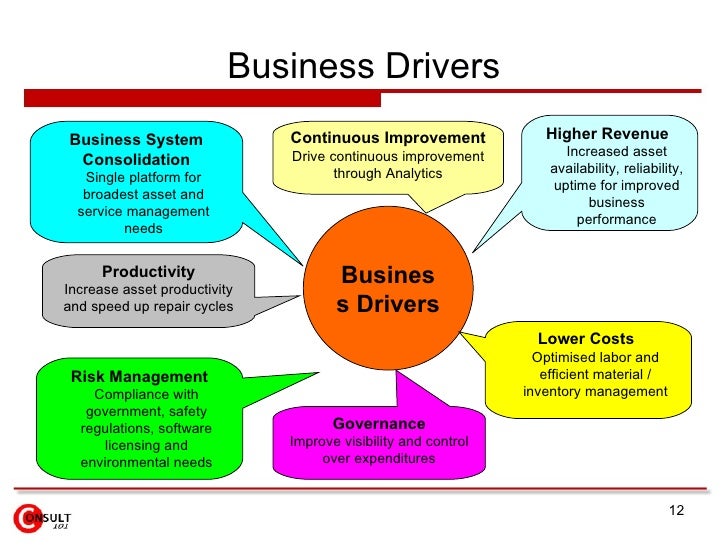 Drivers asset assessment Drivers asset assessment