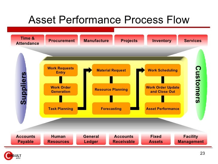 Software Asset Management Process Flow Chart