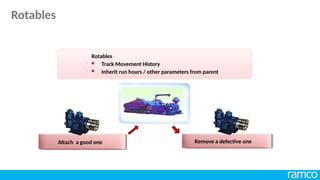 Rotables
 Track Movement History
 Inherit run hours / other parameters from parent
Remove a defective one
Attach a good one
Rotables
 