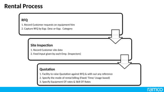 RFQ
1. Record Customer requests on equipment hire
2. Capture RFQ by Eqp. Desc or Eqp. Category
Site Inspection
1. Record Customer site data
2. Feed Input given by each Emp. (Inspectors)
Quotation
1. Facility to raise Quotation against RFQ & with out any reference
2. Specify the mode of rental billing (Fixed/ Time/ Usage based)
3. Specify Equipment OT rates & Skill OT Rates
Rental Process
 