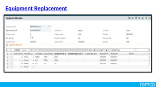 Equipment Replacement
 