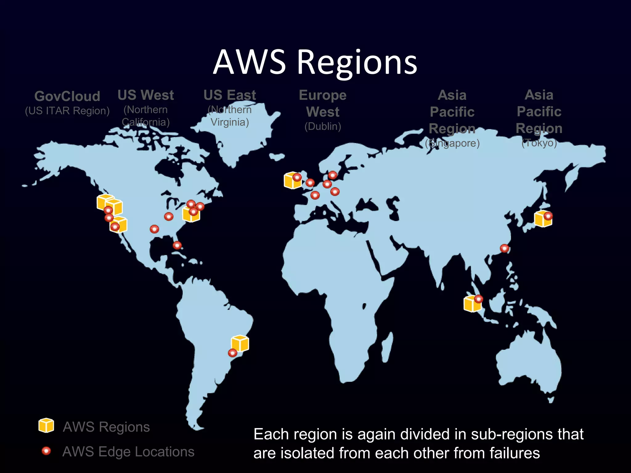 AWS Regions
US West
(Northern
California)
US East
(Northern
Virginia)
Europe
West
(Dublin)
Asia
Pacific
Region
(Singapore)
Asia
Pacific
Region
(Tokyo)
AWS Regions
AWS Edge Locations
GovCloud
(US ITAR Region)
Each region is again divided in sub-regions that
are isolated from each other from failures
 