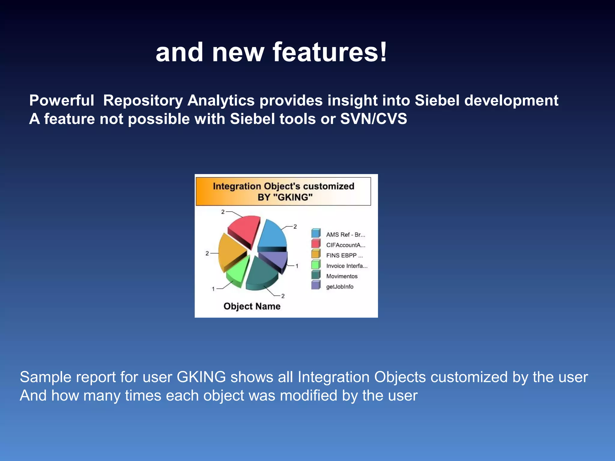 Powerful Repository Analytics provides insight into Siebel development
A feature not possible with Siebel tools or SVN/CVS
Sample report for user GKING shows all Integration Objects customized by the user
And how many times each object was modified by the user
and new features!
 
