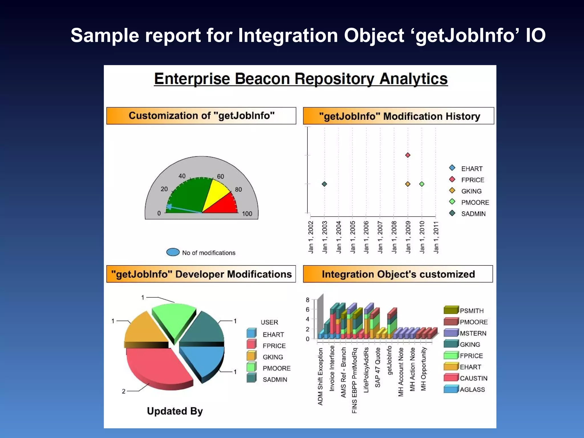 Sample report for Integration Object ‘getJobInfo’ IO
 