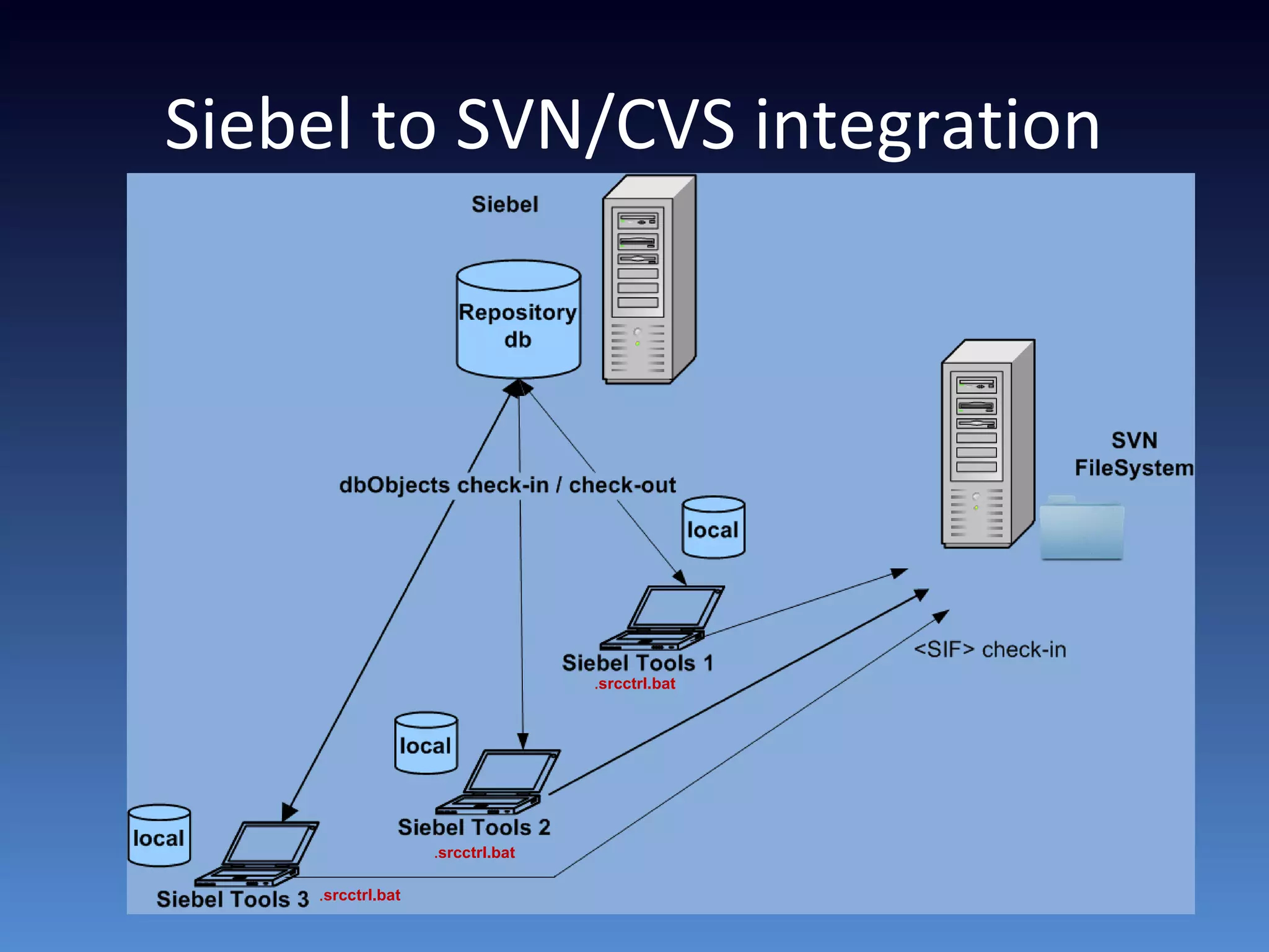 Siebel to SVN/CVS integration
.srcctrl.bat
.srcctrl.bat
.srcctrl.bat
 