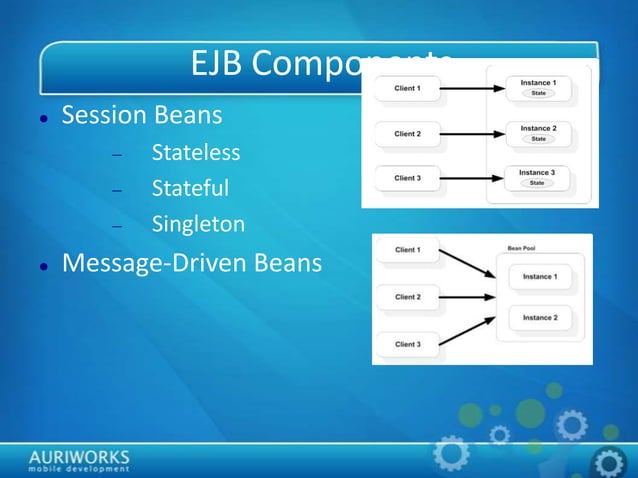 Enterprise beans | PPT