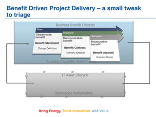 Bring Energy, Think Innovation, Add Value
Benefit Driven Project Delivery – a small tweak
to triage
Benefit Statement
Bene...