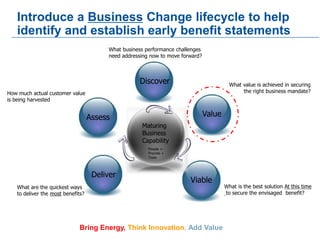 Bring Energy, Think Innovation, Add Value
Discover
Introduce a Business Change lifecycle to help
identify and establish ea...