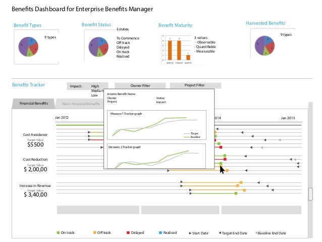 In Which 2 Ways Can You License The Enterprise Dashboard